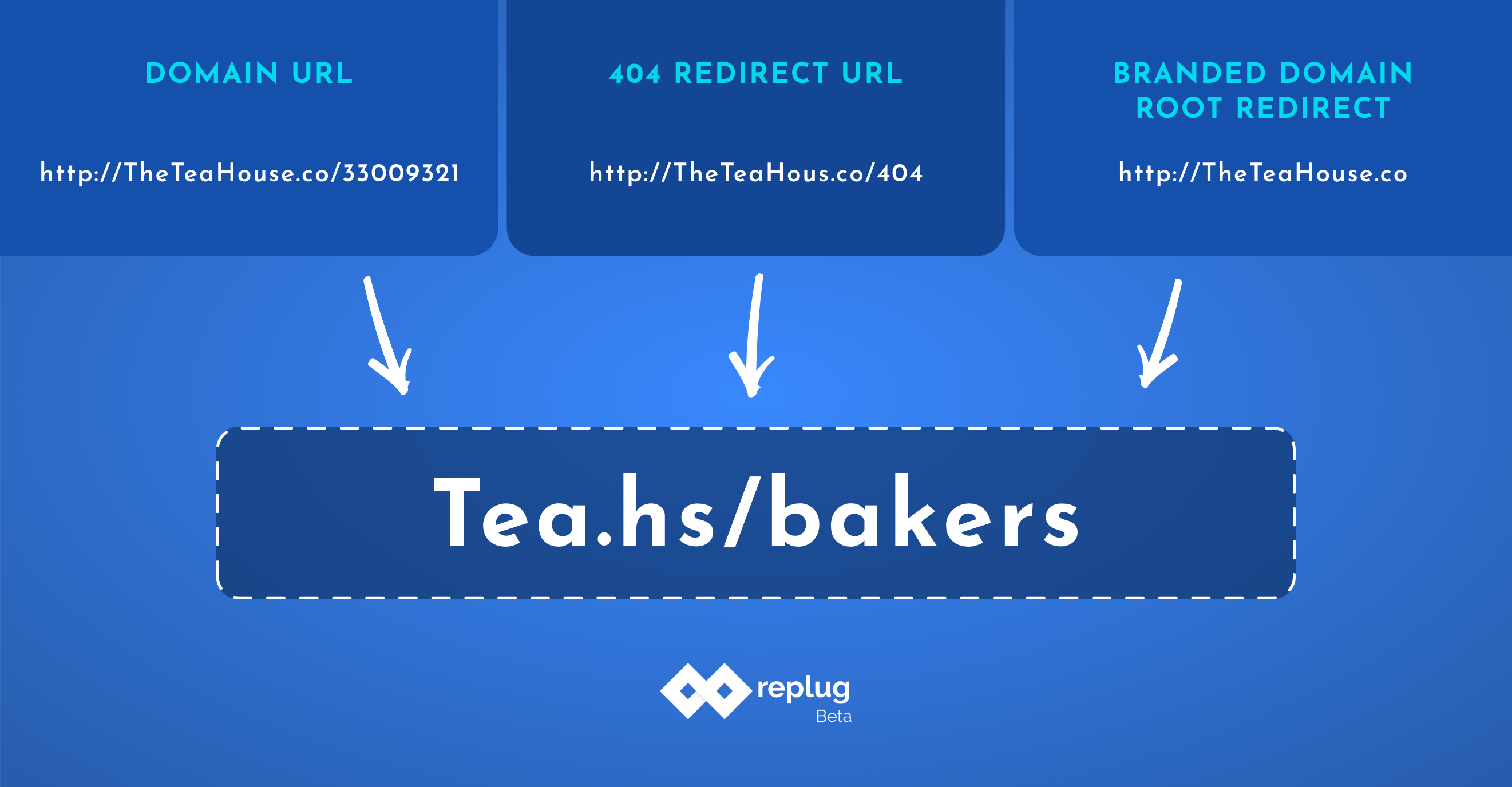 Branded Links in Replug