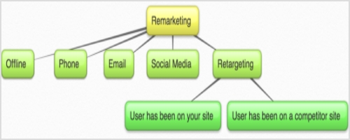 Content-Remarketing-