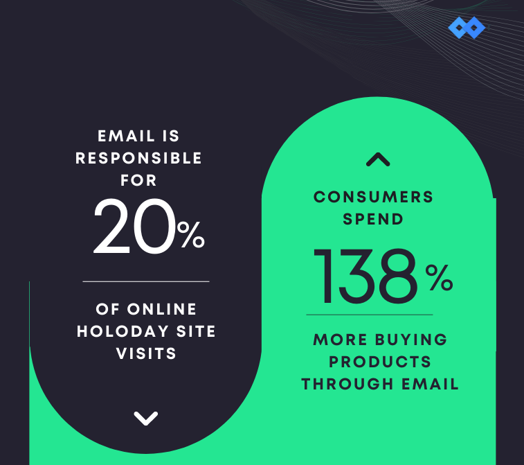 purchase rate email