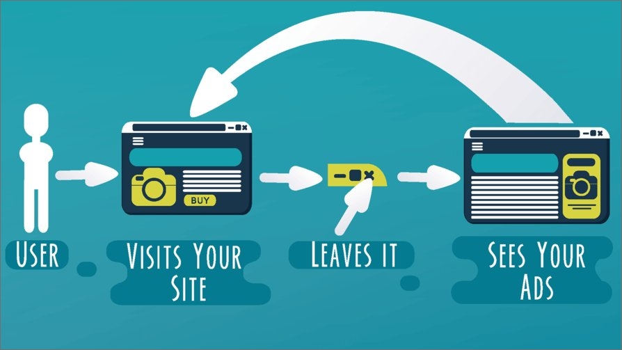 How To Utilize Replug for Facebook Retargeting Ads?