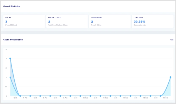 links analytics