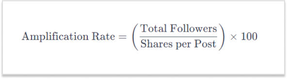 how-to-measure-social-media-engagement