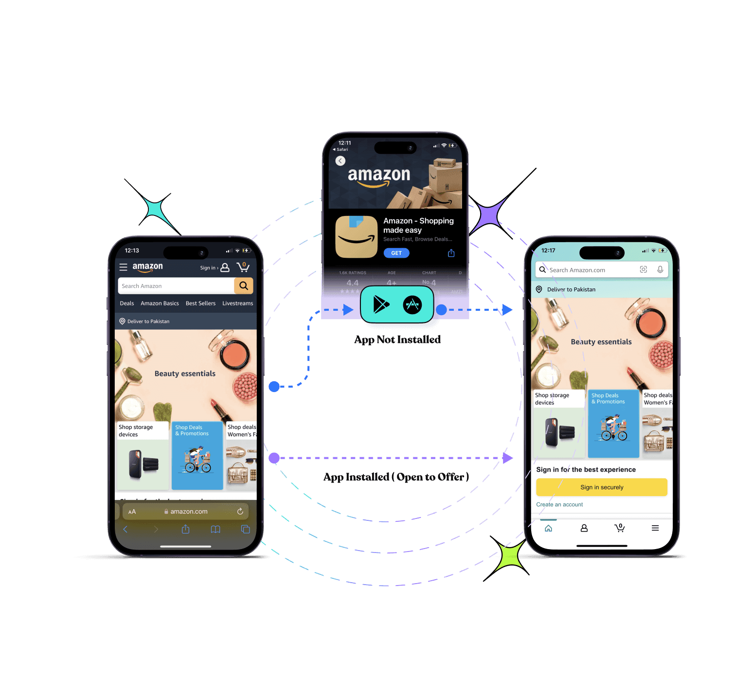 Replug Deep Linking