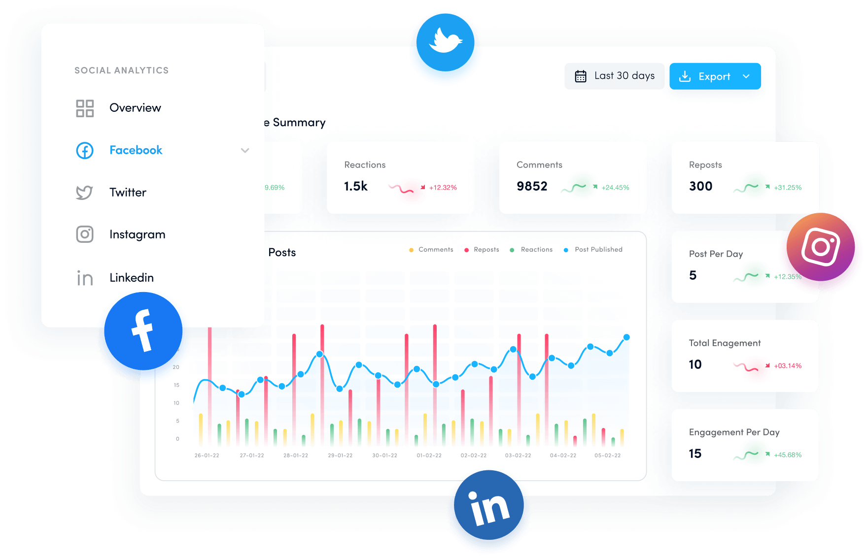 social analytics