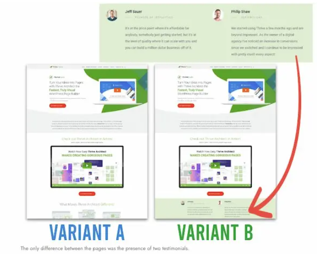 Thrive-Themes- A/B testing