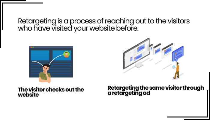 Retargeting