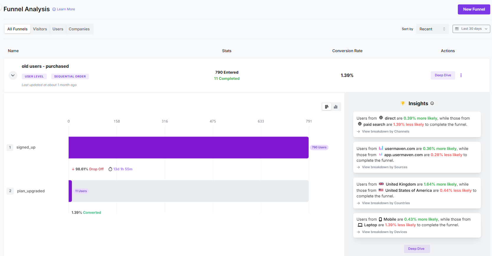 Usermaven Funnel analysis
